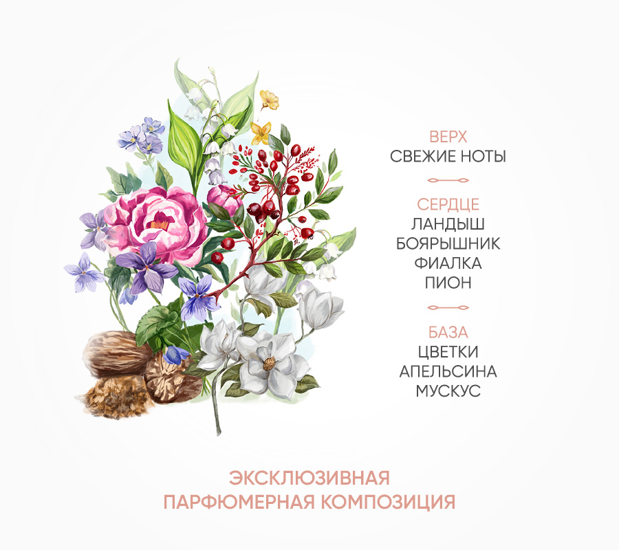 Дорожный набор-косметичка Коллекция первого прикосновения "Edelier" 